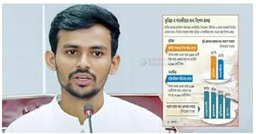 কুমিল্লা–সাতক্ষীরায় বিশেষ প্রকল্পে প্রশ্ন
